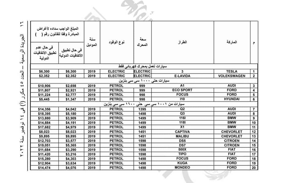رسوم استيراد سيارات المصريين بالخارج